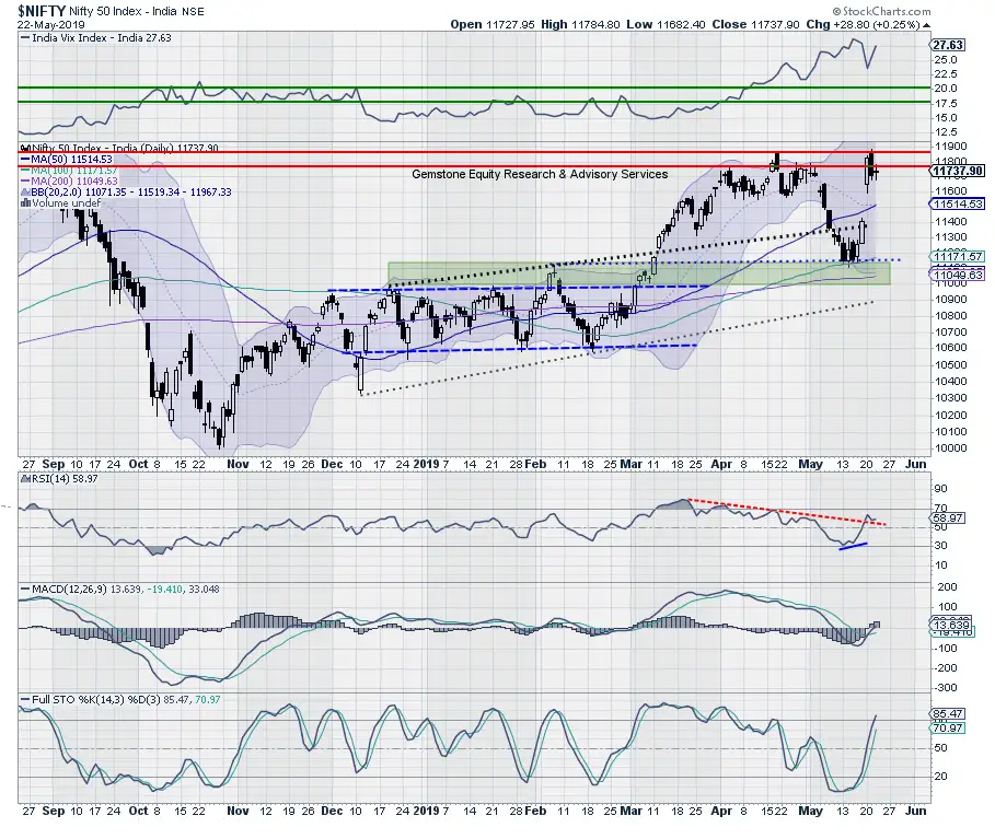 binaryoptionsedge rockwell cm rsi 2 strategija žemesnė