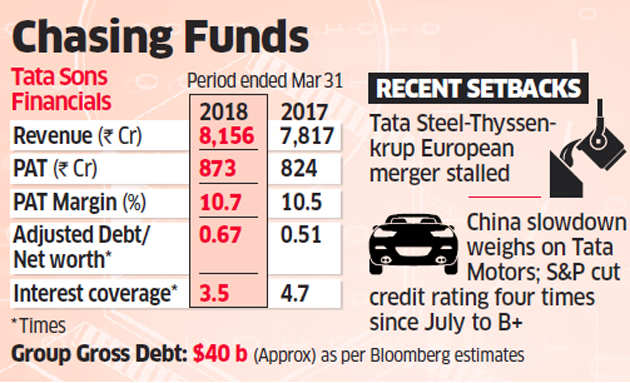 Tata Steel touches two-week high on debt reduction plan