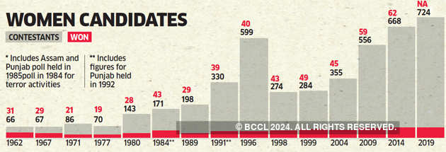 Lok Sabha Election Results Modi Storms Back To Power In A Historic Victory