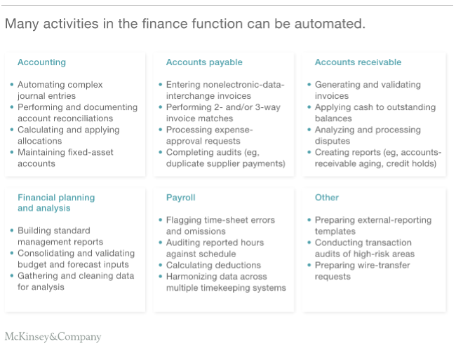 Ai Should A Small Business Invest In Ai And Machine Learning Software