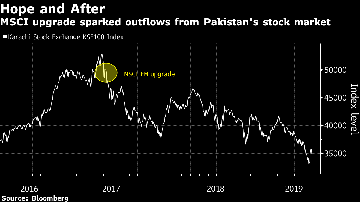 Top 10 Dividend Paying Stocks In Pakistan