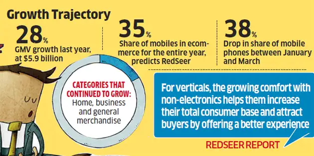 Mobiles Are No Longer First Port Of Call For Etail Numbers The