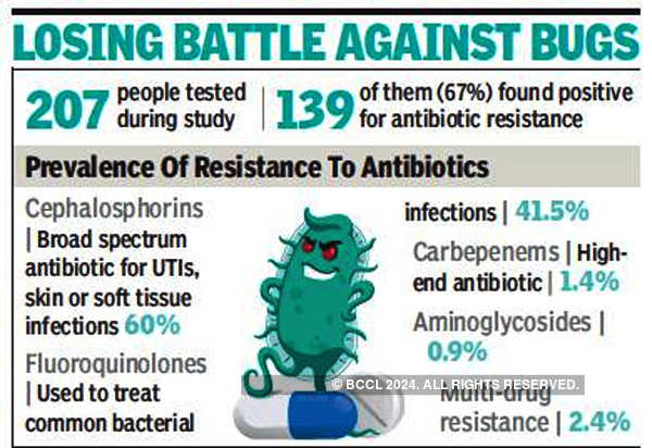 Microbiology Antibiotics Chart