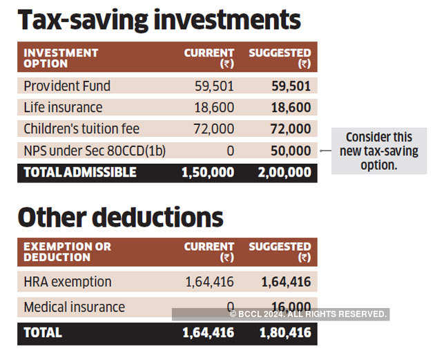 Tax deductions for 42000 a year