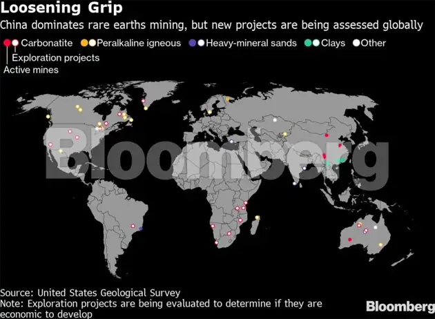 US China: How China overpowered the US to win the battle for rare earths