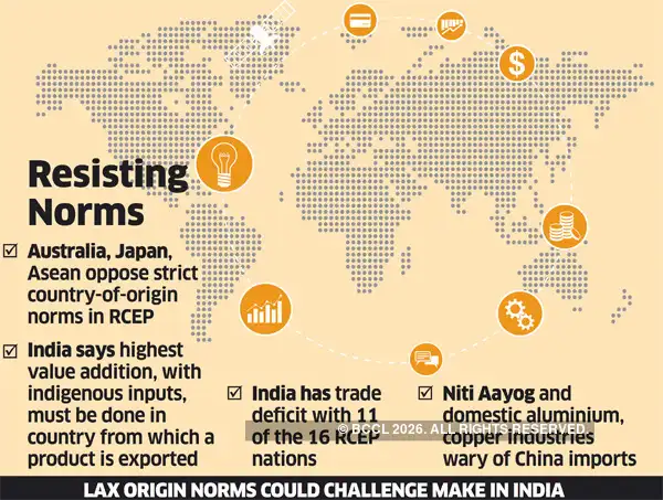 RCEP: 13 RCEP nations oppose India’s strict country of origin norms
