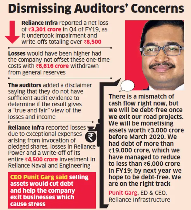 Reliance Infrastructure Auditors being ‘irrational’ for doubting