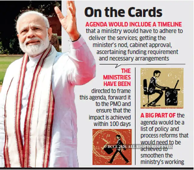 Modi Action Plan Narendra Modi: PM Modi directs ministries to draw plan to deliver set ...