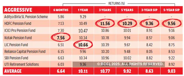 Investment options in karachi Investment options in karachi