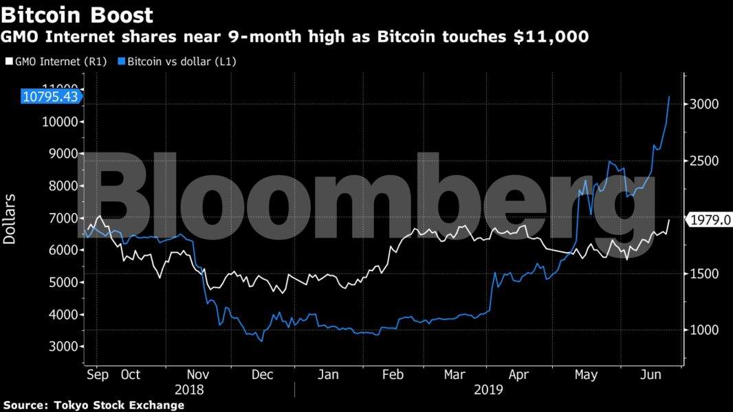 8 stocks to play bitcoins resurgence