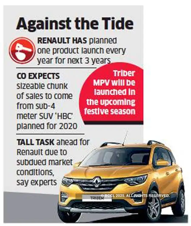 Renault Renault Bets On New Mpv And Suv To Drive Growth The