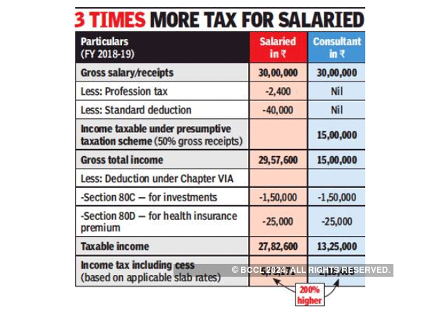 the-aiaiasp-income-tax-2016-17-all-salaried-employees-to-declare