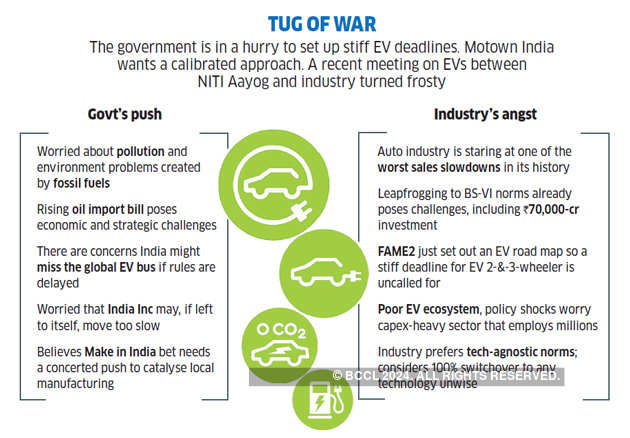 Is India's automotive industry ready for an EV makeover? - The Economic Times