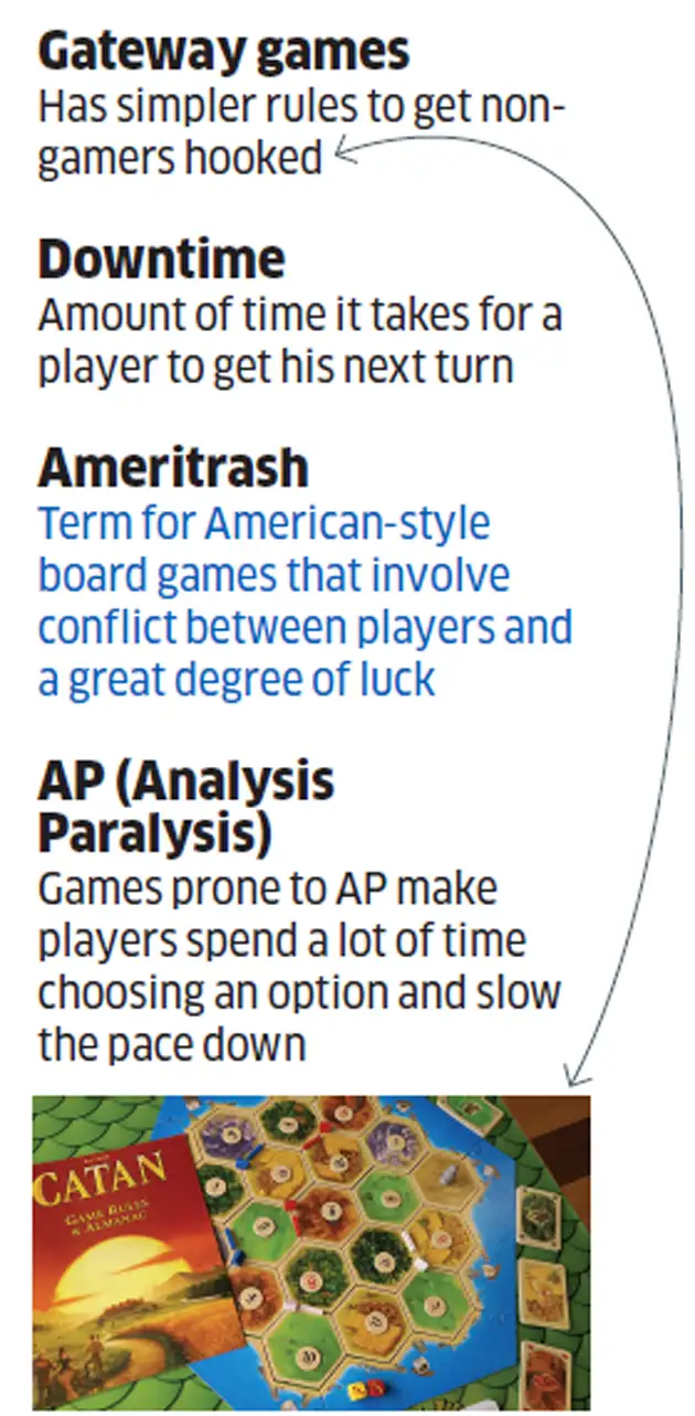 How India caught on the new-age board game culture of the west to create an  ecosystem of cafes & communities back home - The Economic Times