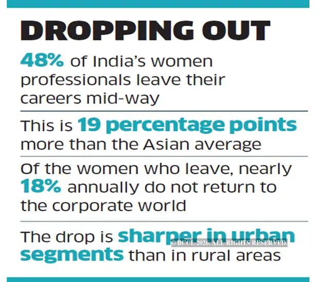Work Dropping How women, who return to a second career, deal with technology-led ...