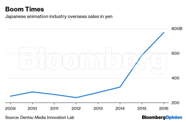 Japan Japan Is Cool But Has No Clue About Selling Itself The 