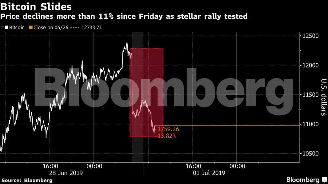 bitcoin stock advice