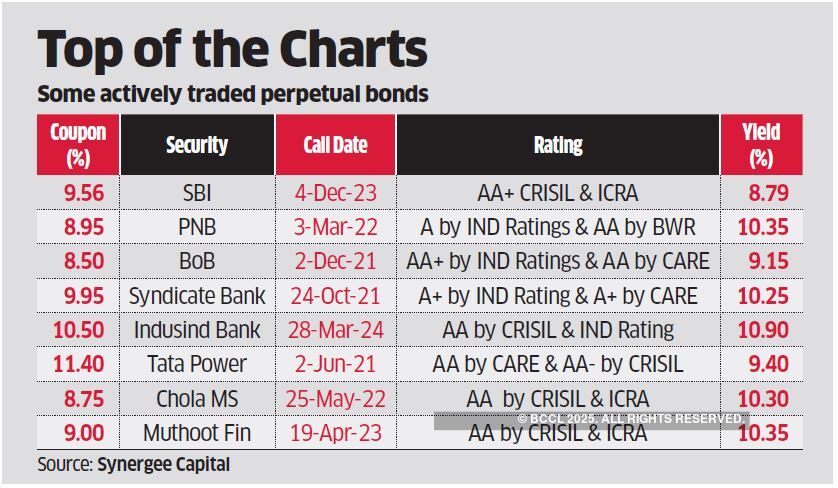 are perpetual bonds a good investment