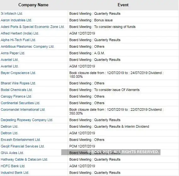 Infosys Board Meetings Today Infosys Hdfc Bank Itc Unitech