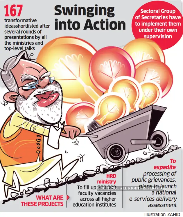 Modi Action Plan Narendra Modi Government: Modi government's 100-day plan to execute 167 ...