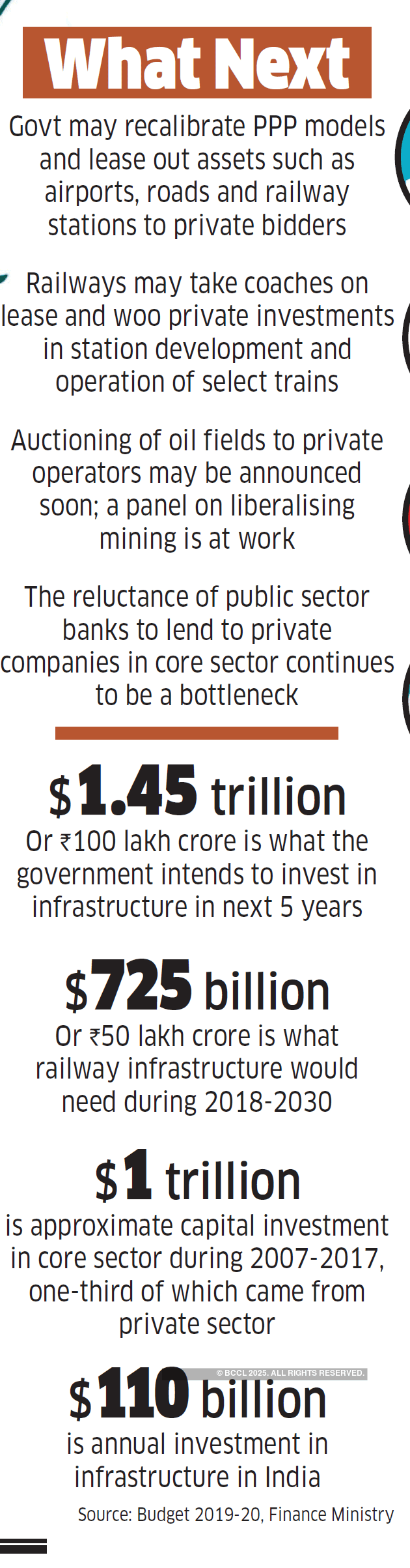 Inside Modi S Game Plan To Bring In Investment For Infrastructure