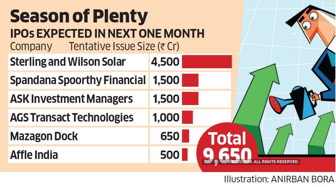 ipo 2021 calendar Upcoming Ipos After A Dry Spell It S Going To Rain Ipos In Next 1 Month ipo 2021 calendar