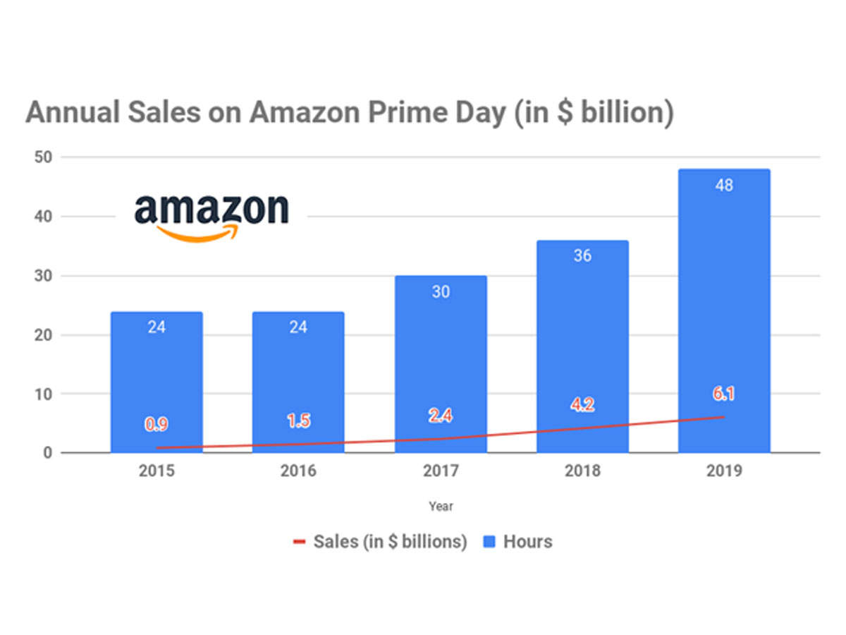 170+ Last-Second October Prime Day Deals to Buy in the Sale's Final Minutes