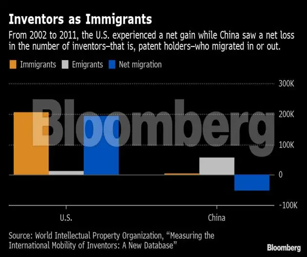 brain drain international scientists working in foreign countries