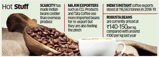 Imported coffee in best sale india