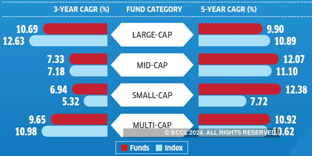Nifty Smallcap 250 Index Chart