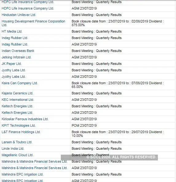 Board Meetings Today Crisil, JK Paper, KEC International, NIIT Tech, L&T and HUL The Economic