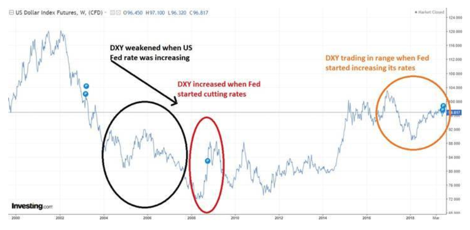 Dxy Stock Chart