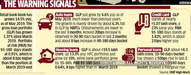 Indian Banks Crisis A Major Crisis May Be Brewing For Indian Banks