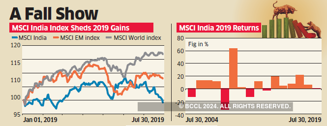 Msci India Msci India 19 Returns Enter Negative Territory The Economic Times