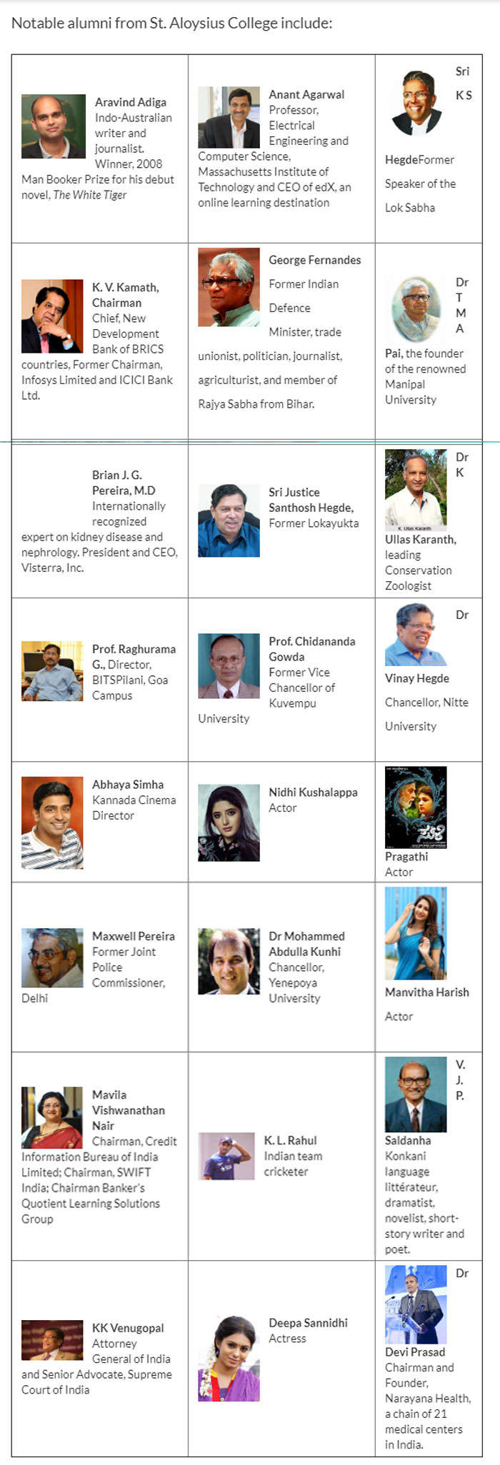 VG Siddhartha: Notable alumni: This Mangaluru College minted bigwigs