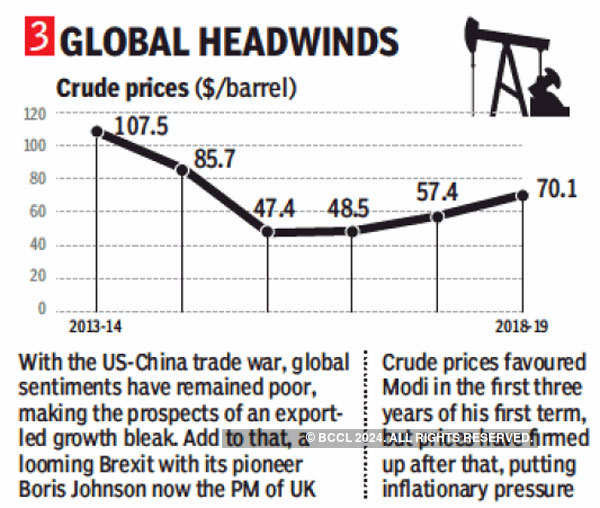 Economic recession Five reasons why the economy is slowing down The