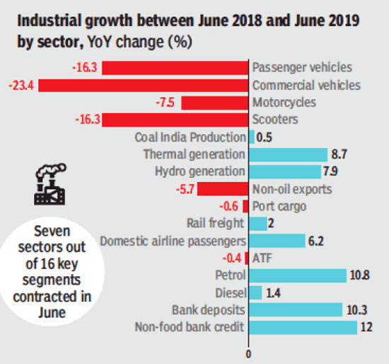 Economic Recession Five Reasons Why The Economy Is Slowing Down The