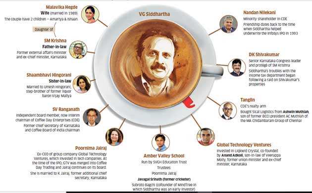 Vg Siddhartha The Death Of An Entrepreneur The Economic Times