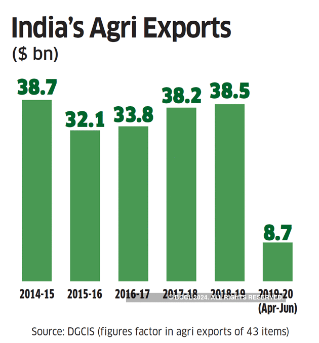 Modi has a plan to double farm incomes by 2022. But here's the problem ...