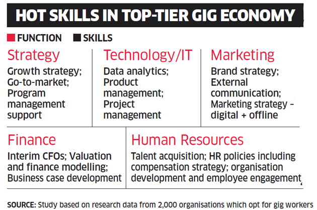 research proposal on gig economy in india