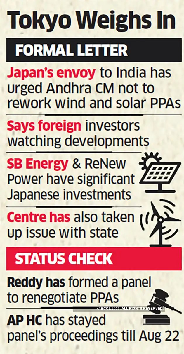 Japan Cautions Andhra Pradesh Against Reworking Green Power Pacts