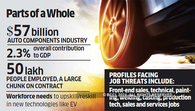 Auto Industry May Shed 500k Jobs Next Quarter The Economic Times