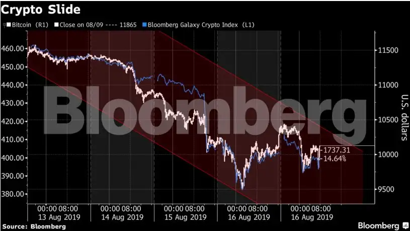 bloomberg cryptocurrency prices bloomberg cryptocurrency prices
