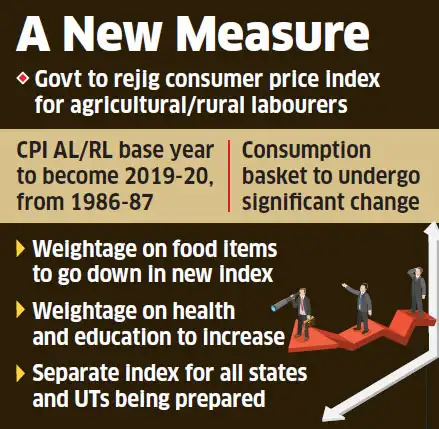 Agricultural Rural Labour Cpi Base Year To Be Revised To 2019 20