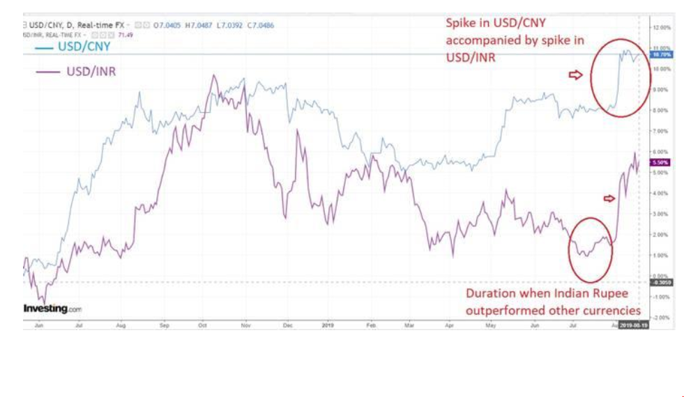 Yuan To Dollar Chart
