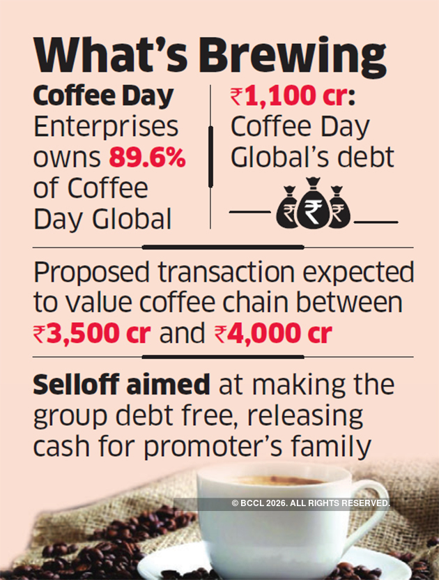 Coffee Day Group TPG in early talks to buy Coffee Day Global