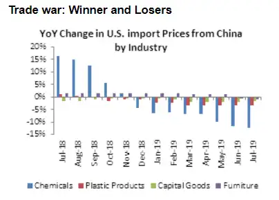 Top Stocks To Buy Today As U S China Tensions Worsen