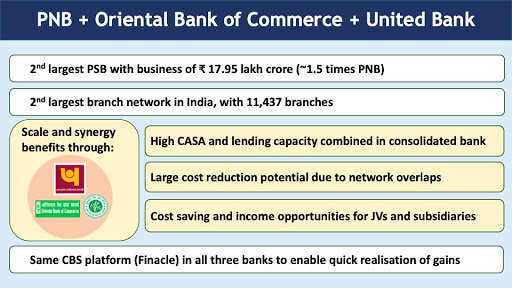 Union Bank Q3 Profit To Be Out Today Times Of India