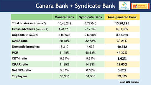 Nirmala Sitharaman Pnb To Be 2nd Largest Psb Post Merger