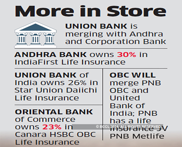 andhra bank united india insurance